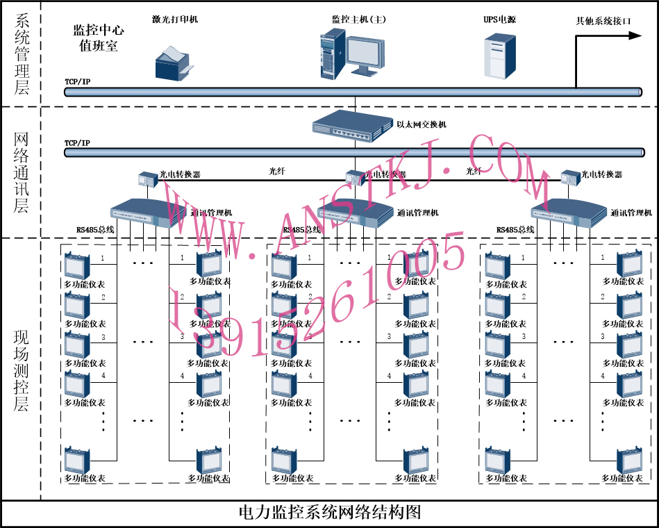 電力監控系統網(wǎng)絡(luò )結構圖（光纖）111.jpg