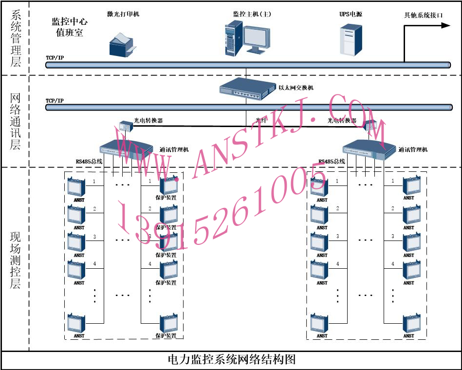 電力監控系統網(wǎng)絡(luò )結構圖ANST（光纖）111.jpg