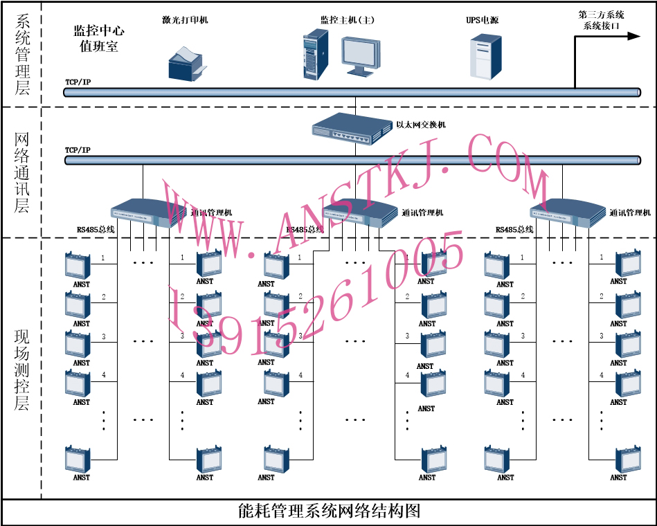 電能管理系統網(wǎng)絡(luò )結構圖ANST111.jpg